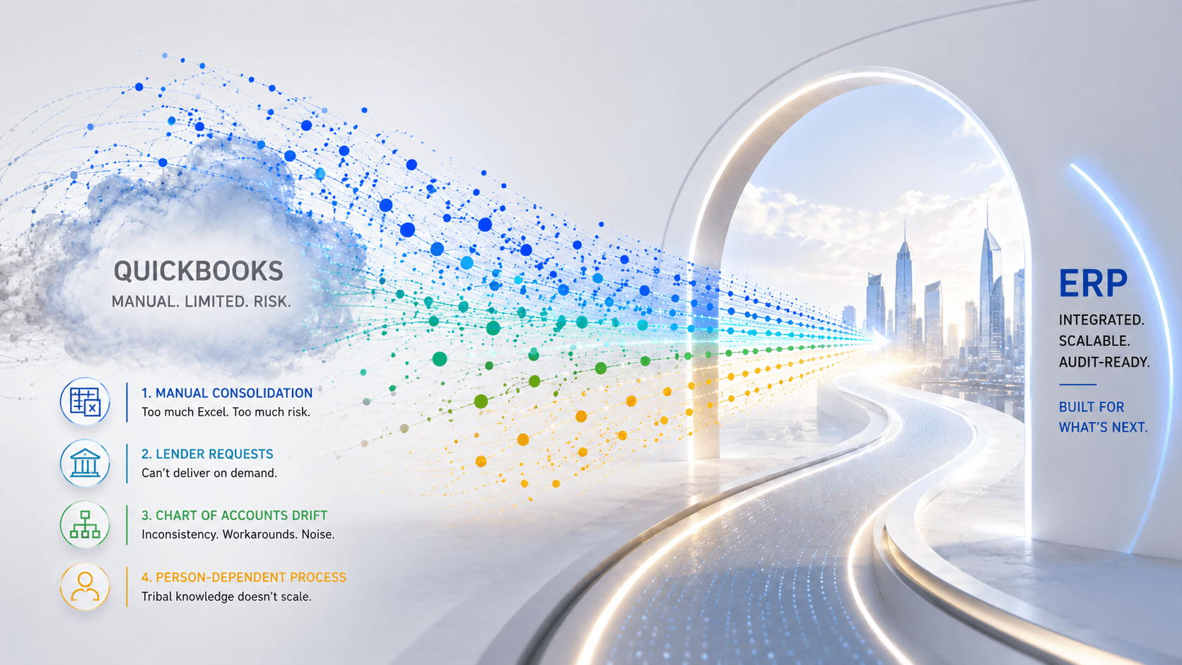When to move off QuickBooks to an ERP: the four signals that mean your stack is finished