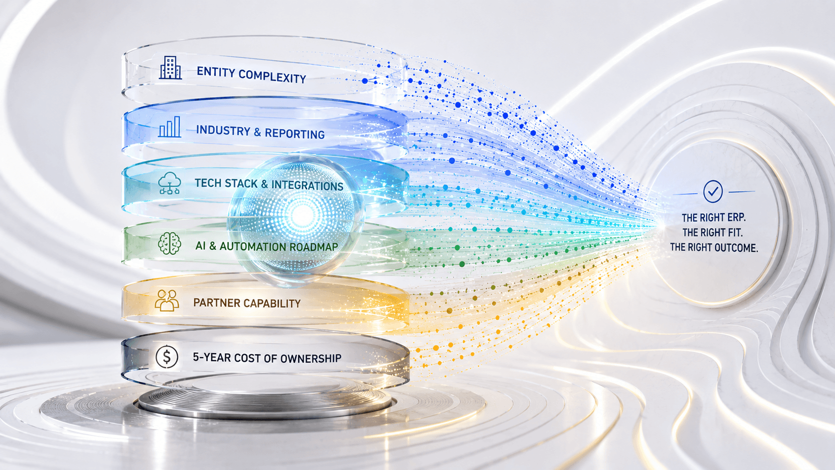 Sage Intacct vs. NetSuite vs. Rillet: the selection framework across 90+ engagements