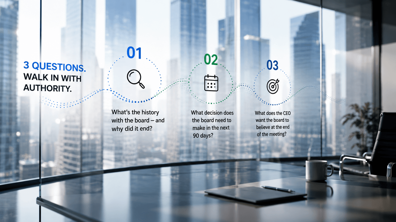 Three questions every operator should be able to answer before the board meeting