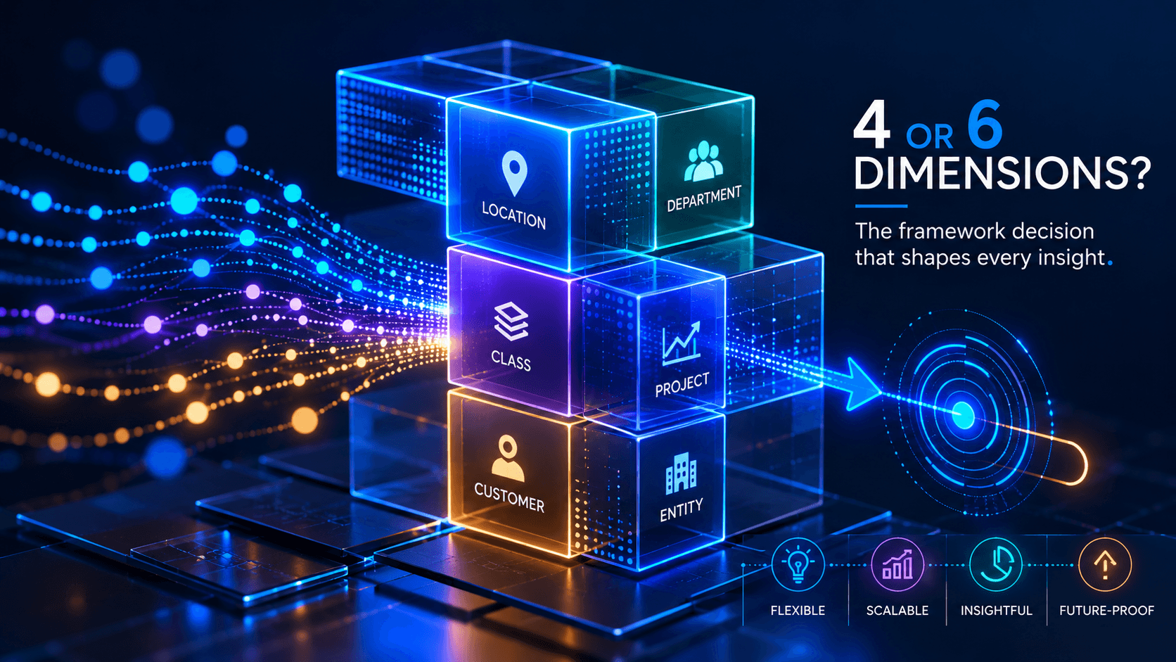 The dimensional framework decision: 4 dimensions or 6? How to think through it before go-live