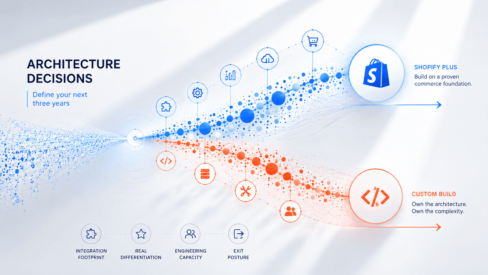 Inventory reconciliation across Amazon, Shopify, and Walmart: the system that holds at scale